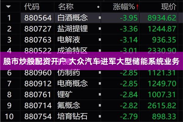 股市炒股配资开户 大众汽车进军大型储能系统业务