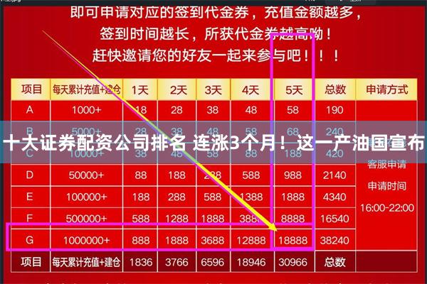 十大证券配资公司排名 连涨3个月！这一产油国宣布