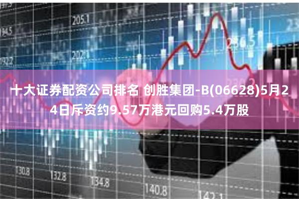 十大证券配资公司排名 创胜集团-B(06628)5月24日斥资约9.57万港元回购5.4万股