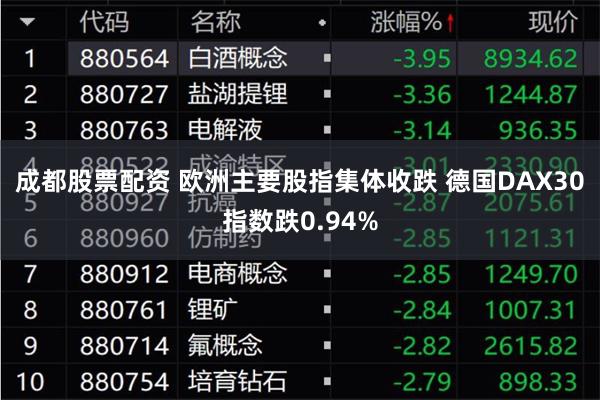 成都股票配资 欧洲主要股指集体收跌 德国DAX30指数跌0.94%